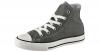 High Season Canvas Kindersc...