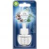 Air Wick life scents Duft...